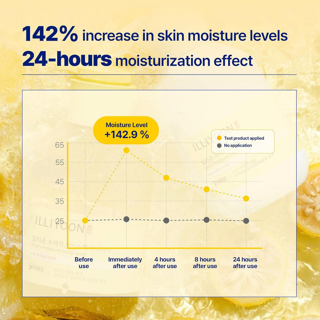 Fresh Moisture Lotion 350ml / 11.83 fl. oz.