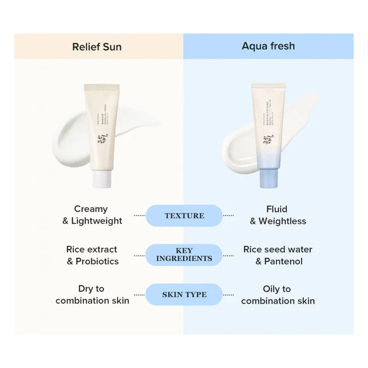 Beauty of Joseon Relief Sun : Rice + Probiotics SPF50+ PA++++ 50ml / 1.69 fl. oz. 2PK