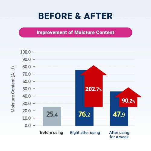 CeraMD Repair Cream Wash 400ml
