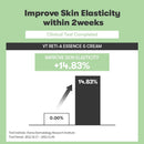 Cica Reti-A Retinol Cream 0.05 30ml / 1.01 fl. oz.