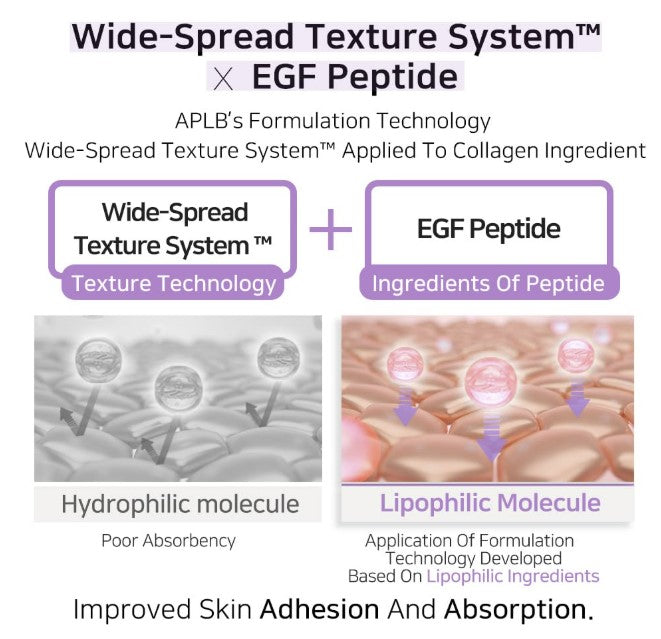 Collagen EGF Peptide Ampoule Serum 1.35fl. oz. / 40ml