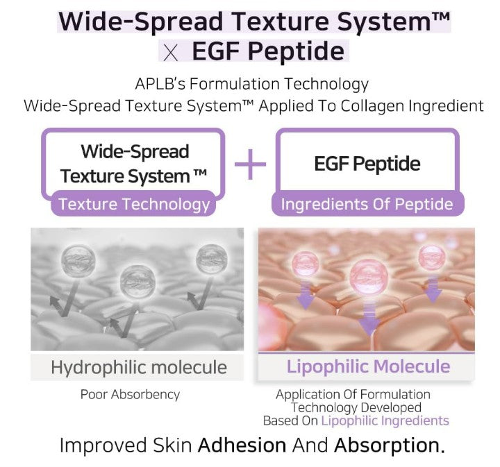 Collagen EGF Peptide Facial Toner 5.41fl. oz. / 160ml