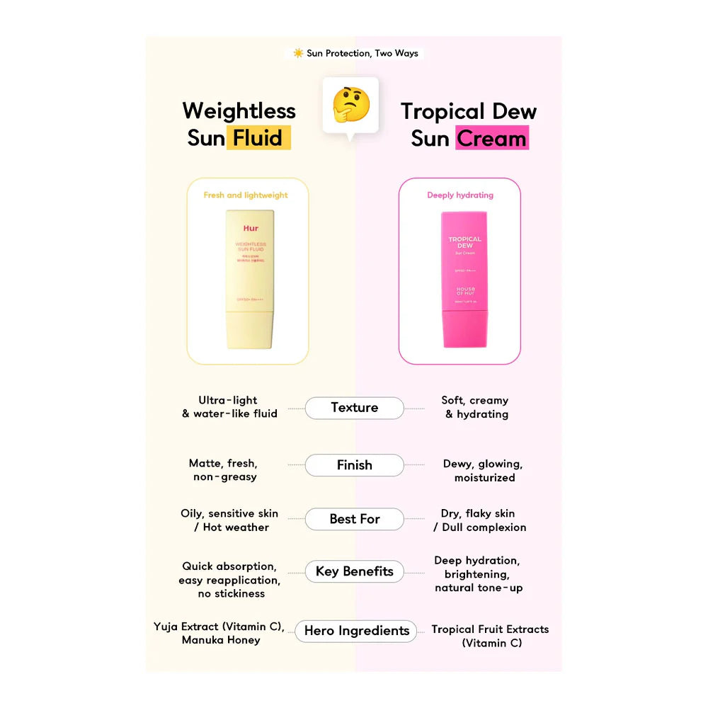 House of Hur Weightless Sun Fluid 50ml