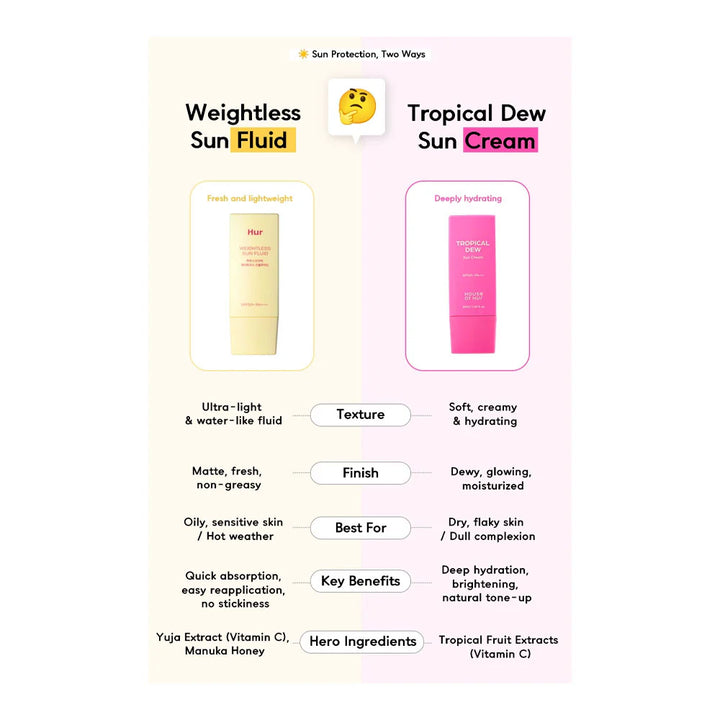 House of Hur Weightless Sun Fluid 50ml