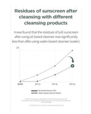 Heartleaf Pore Control Cleansing Oil 20ml
