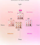 Eye Color Palette