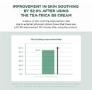 Madagascar Centella Tea-trica B5 Cream 75ml / 2.53 fl. oz.