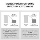 Madagascar Centella Tone Brightening Capsule Cream 75ml / 2.53 fl. oz.