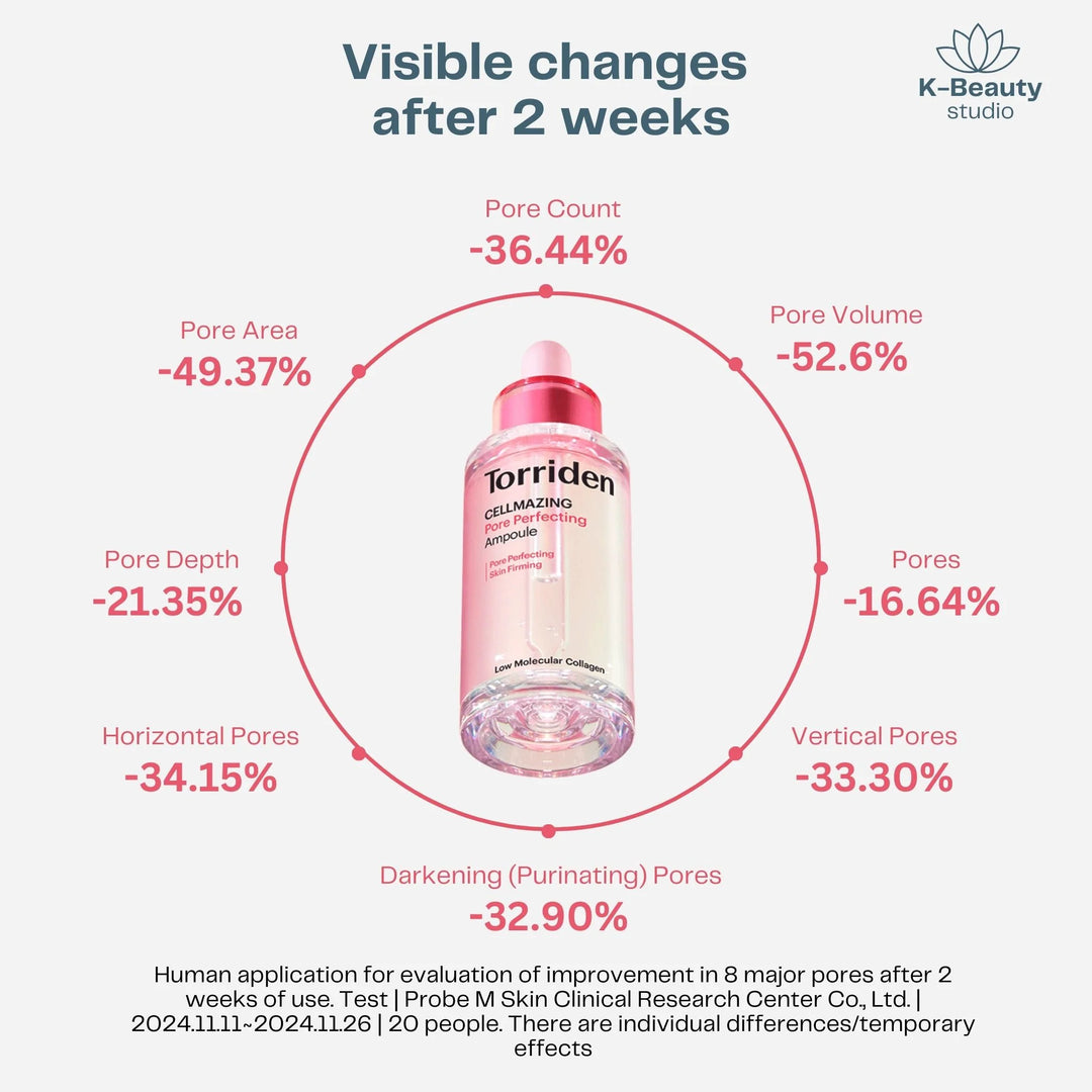 Torriden Cellmazing Pore Perfecting Ampoule 30ml