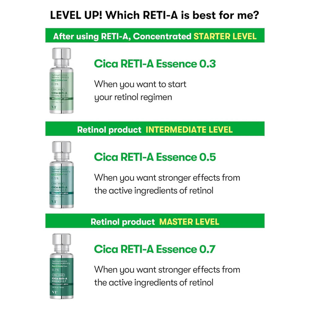 VT Cosmetics Cica Reti-A Essence 0.5 30ml