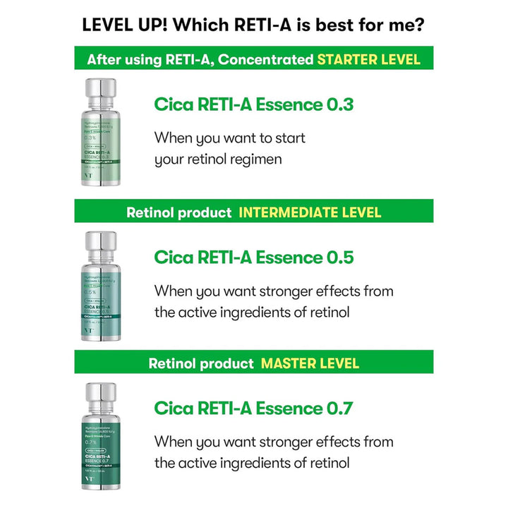 VT Cosmetics Cica Reti-A Essence 0.5 30ml