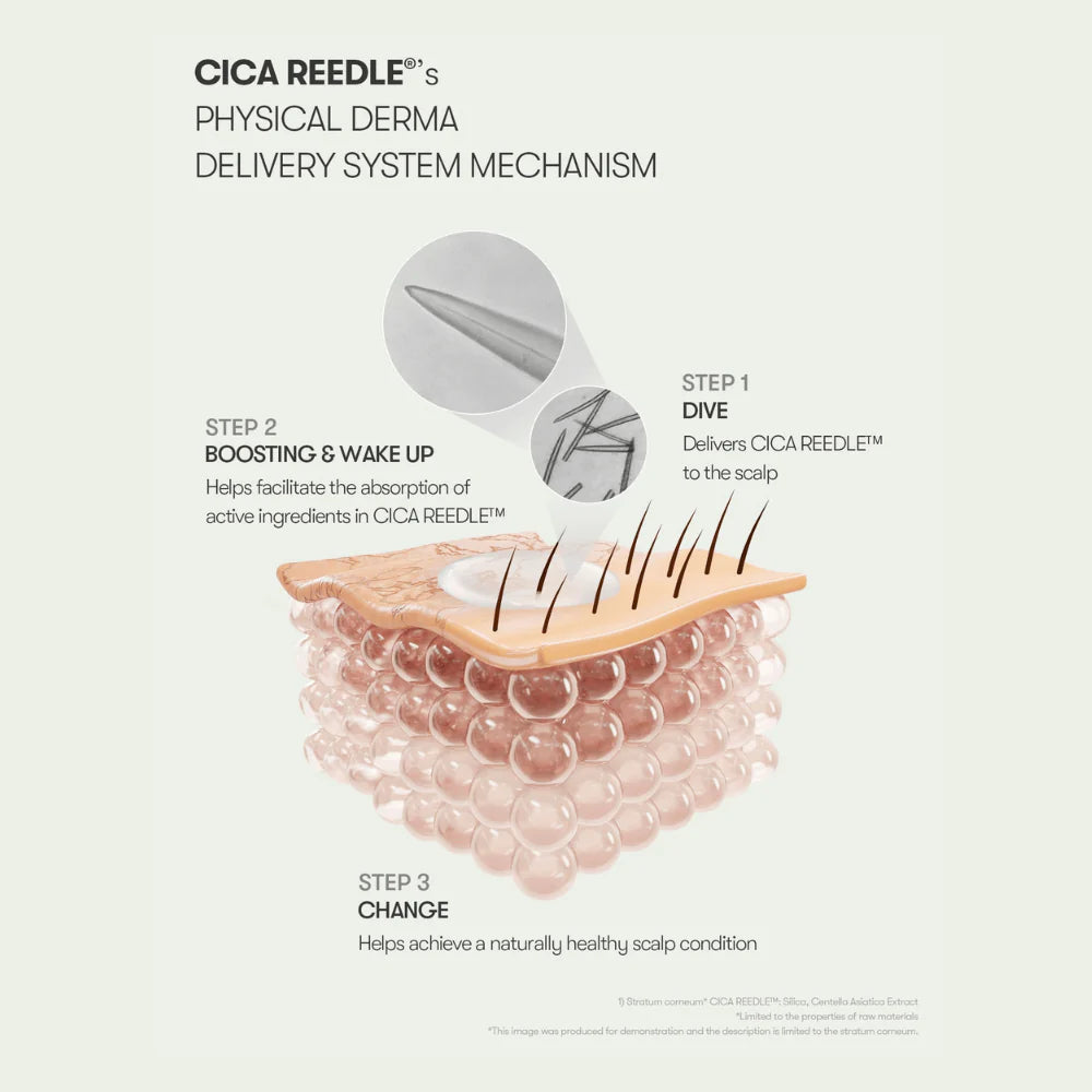 PDRN Reedle Shot Hair Ampoule 100dL