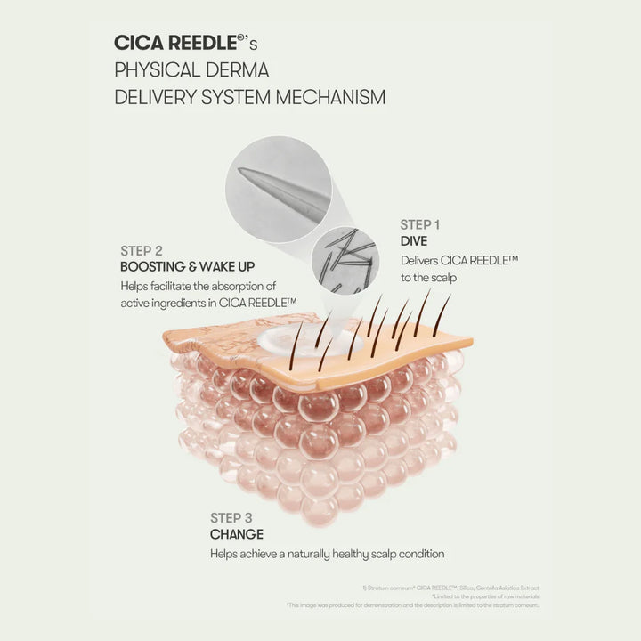 PDRN Reedle Shot Hair Ampoule 100dL