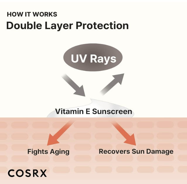 Vitamin E Vitalizing Face Sunscreen SPF 50, 1.69 fl oz / 50ml