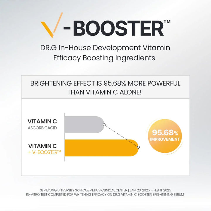 3D Vitamin C Niacinamide 5% Booster Serum 30ml / 1.01 fl. oz.